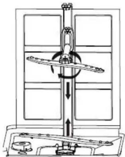 PKM DW127FIA++ - Spray arms - 1
