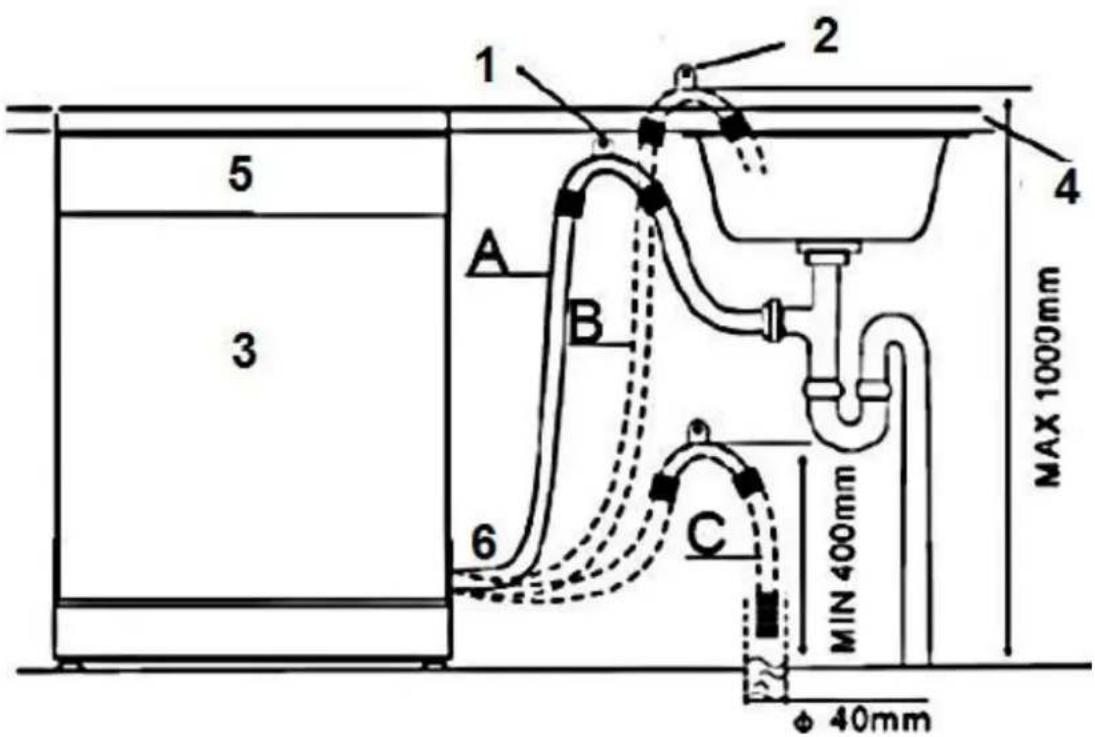 PKM DW127FIA++ - Installation sur un niveau élevé - 1