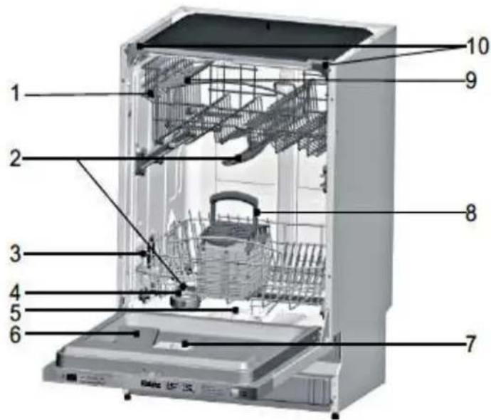 PKM DW127FIA++ - GERÄT UND BEDIENFELD - 1
