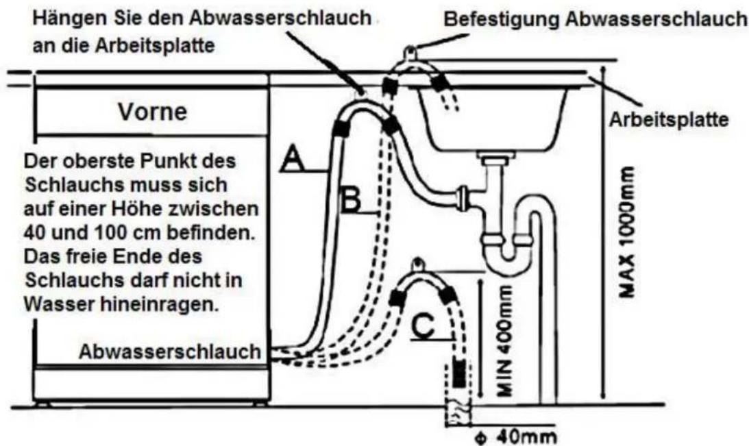 PKM DW127FIA++ - Hocheinbau - 1