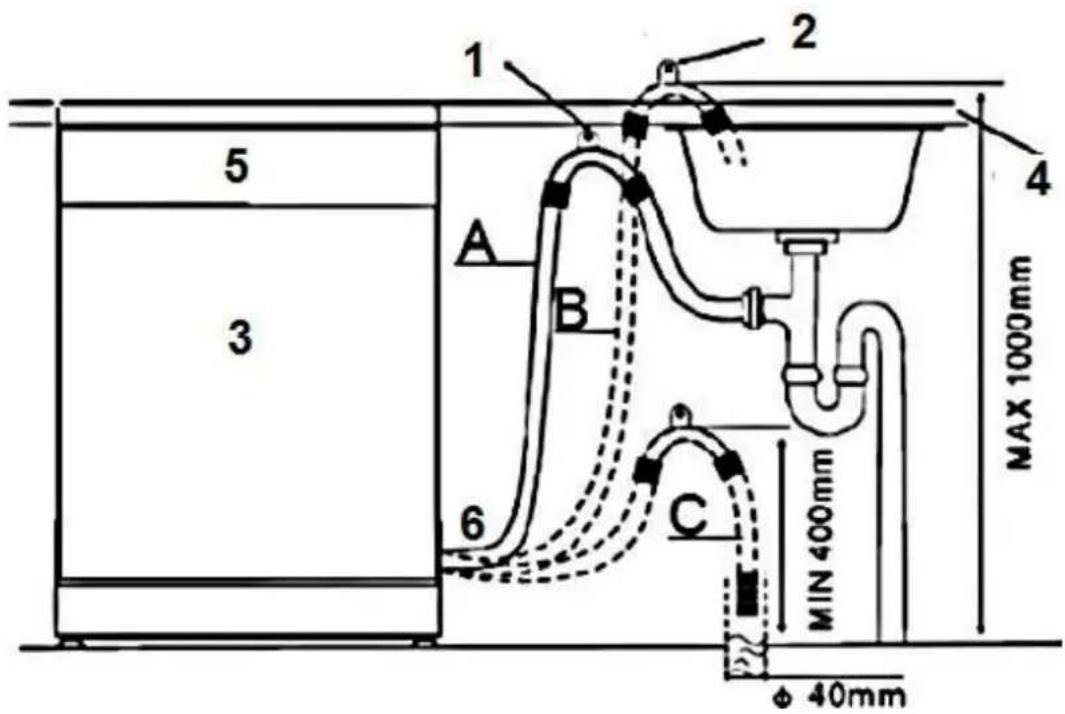 PKM DW127FIA++ - Raised level installation - 1