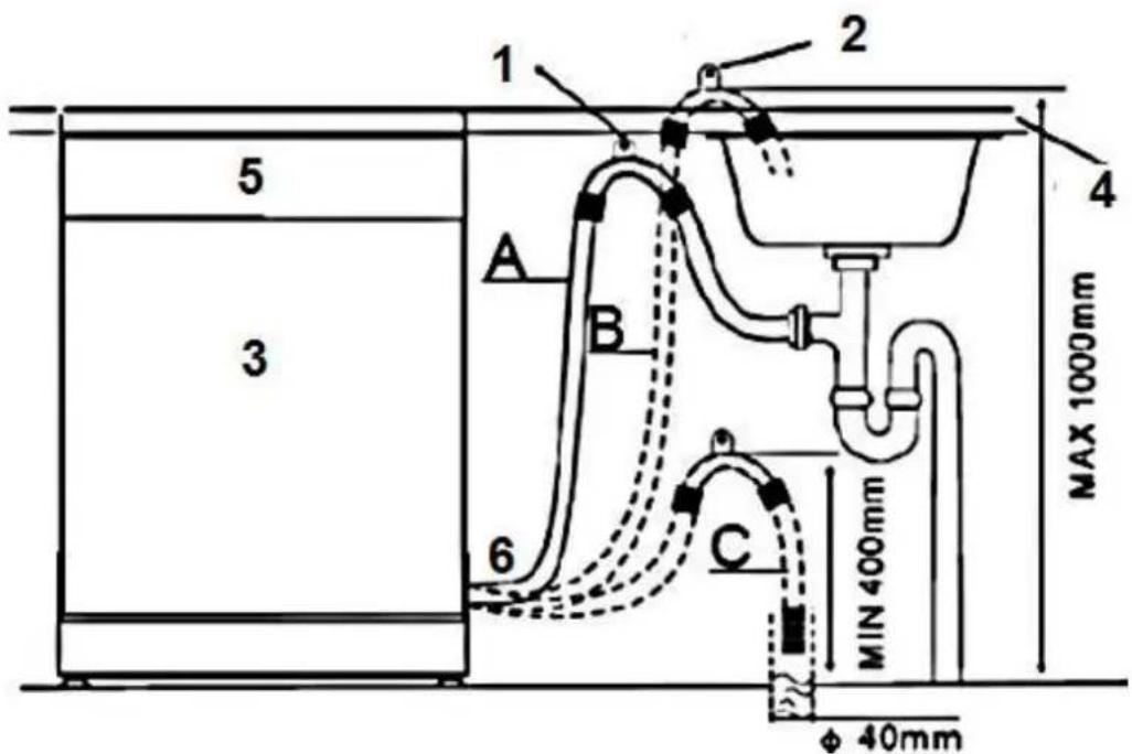 PKM DW127FIA++ - Verhoogd niveau van de installmentie - 1