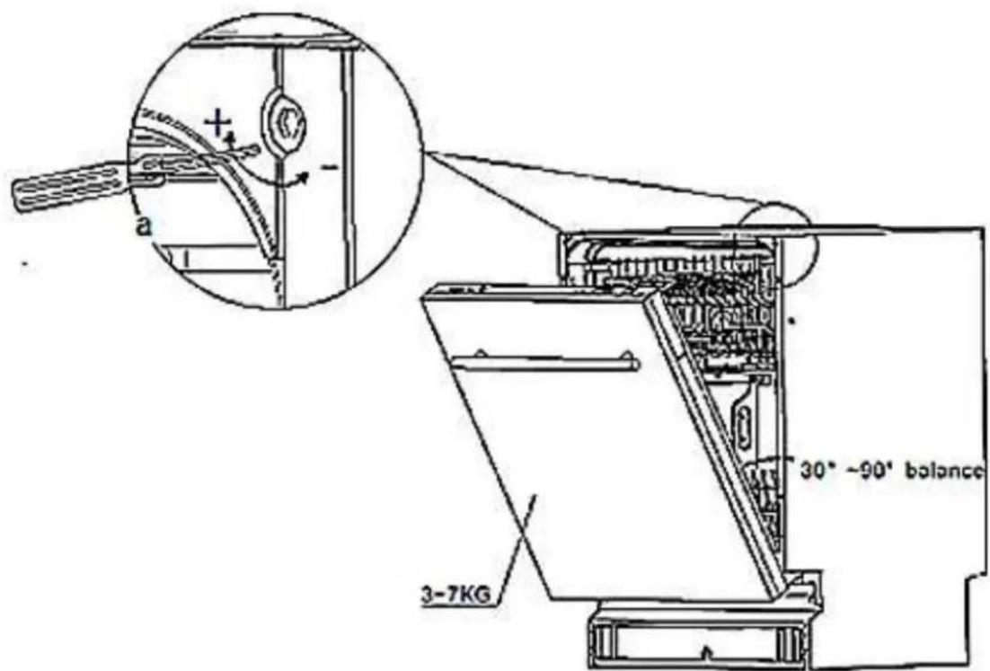 PKM DW126FI - Adjusting of the door-spring tension - 1