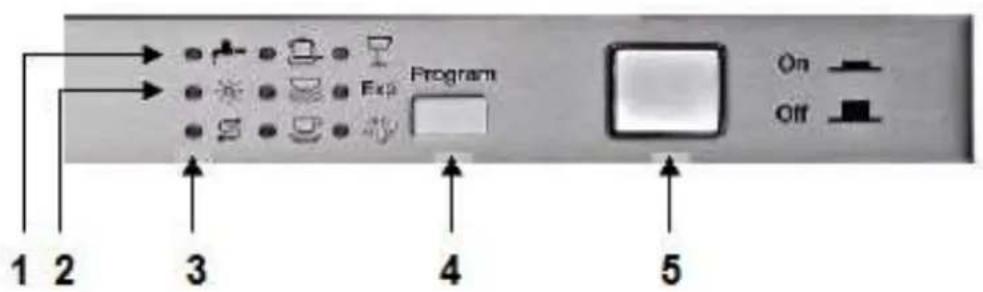 PKM DW126FI - Gerät und Bedienfeld - 2