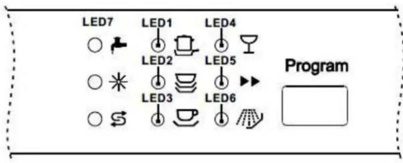 PKM DW126FI - Codes d'erreur - 1