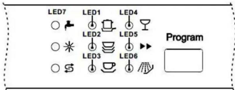 PKM DW126FI - Fehlermeldungen - 1