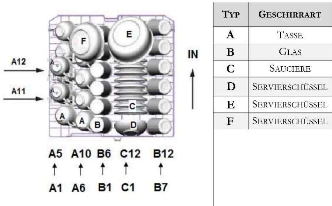 PKM DW126FI - Oberer Geschirrkorb - 1