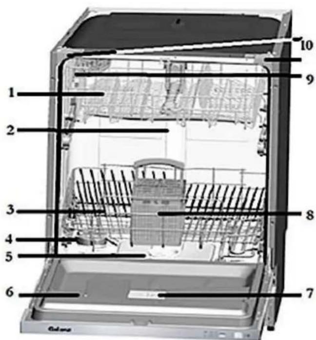 PKM DW126FI - Appareil / panneau de commande - 1