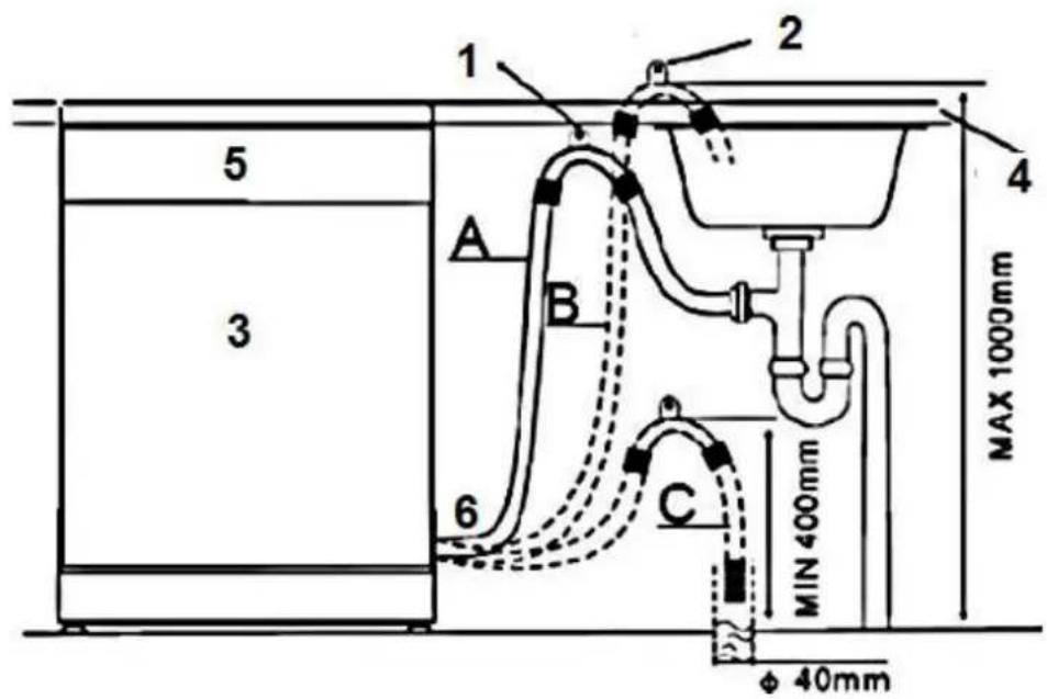 PKM DW126FI - Installation sur un niveau élevé - 1