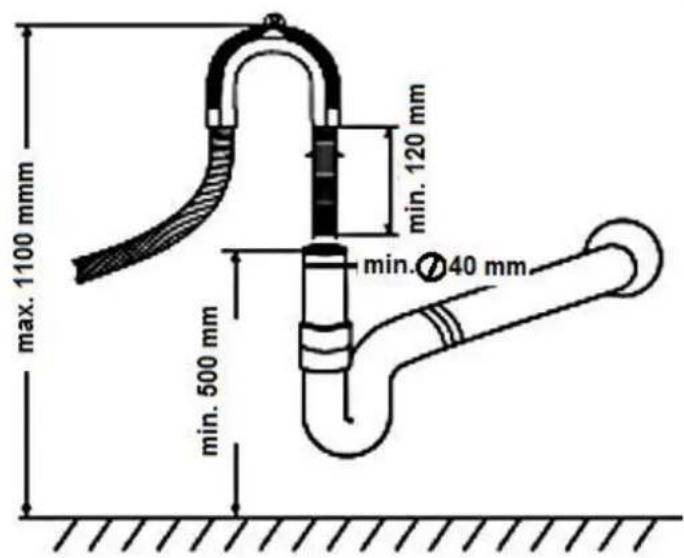 PKM DW126FI - Installation du tuyau d'évacuation d'eau - 1