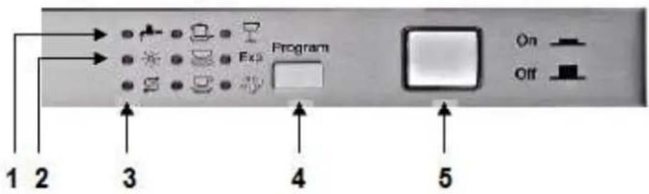 PKM DW126FI - Appareil / panneau de commande - 2