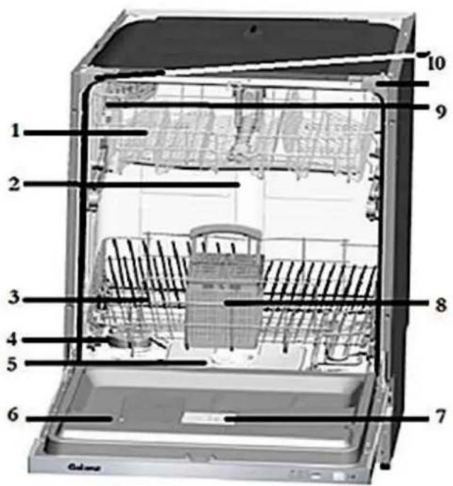PKM DW126FI - Appliance and control panel - 1