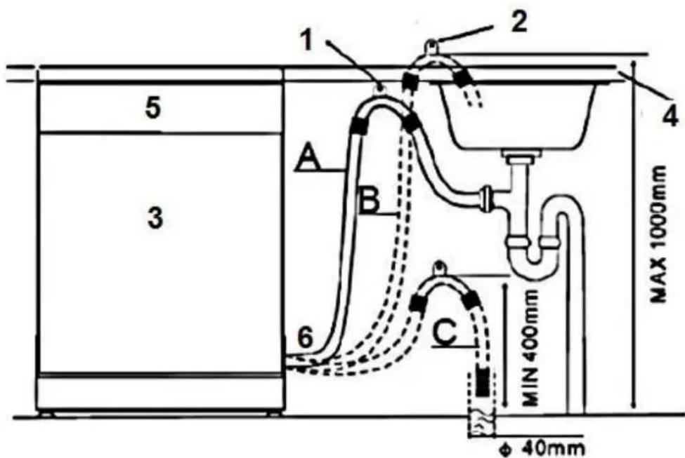 PKM DW126FI - Hocheinbau - 1