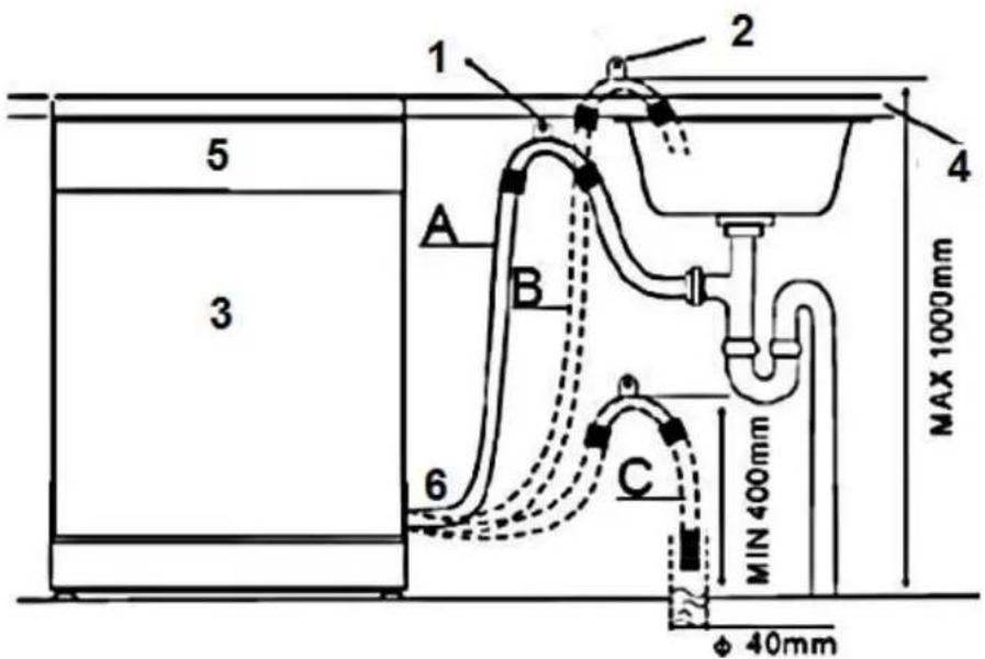PKM DW126FI - Raised level installation - 1
