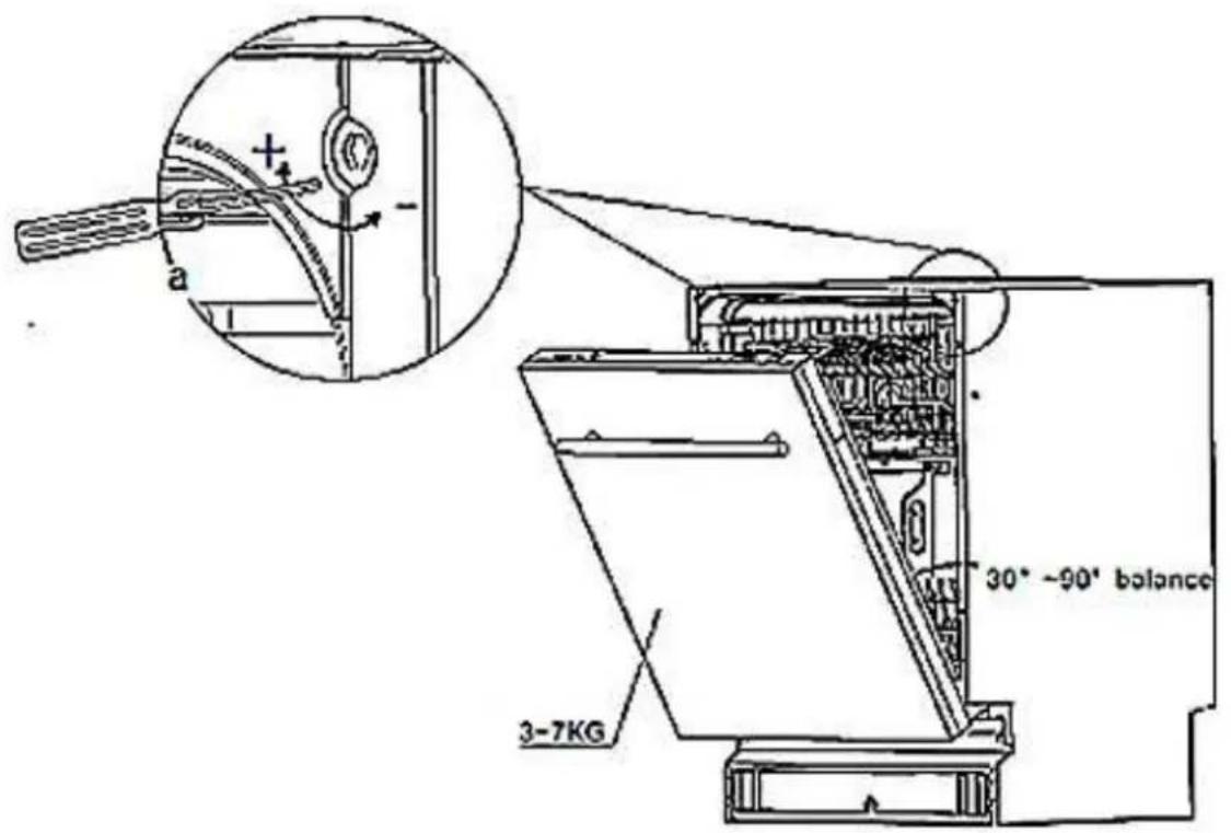 PKM DW126FI - Einstellen der Türfederspannung - 1