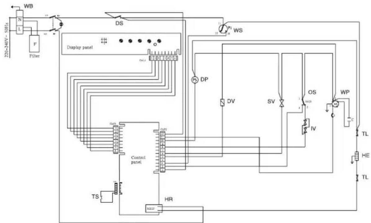 NARDI LSI6012H - Informazioni sulle prove normative EN 50242 - 1