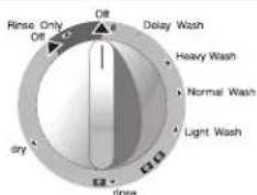 MAYTAG MDC4100 - MDB4160 - 4