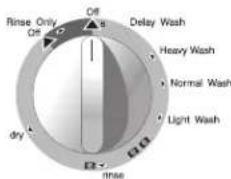 MAYTAG MDC4100 - MDB4160 - 4