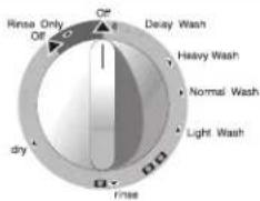 MAYTAG MDBD820 - MDB4100, MDC4100 - 4