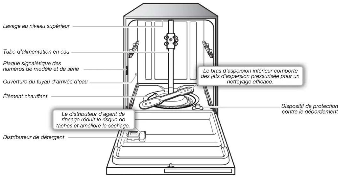 MAYTAG MDB8959SFZ - AVENTISSEMENT - 1