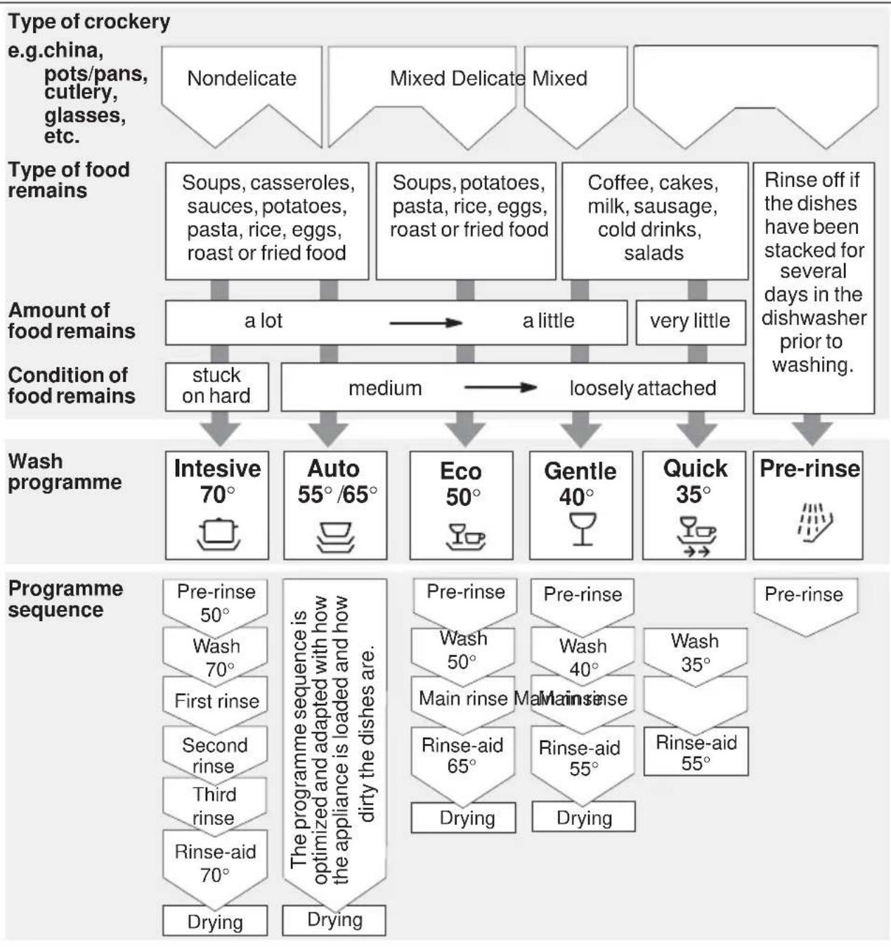 GAGGENAU GM 205110 - Programme overview - 1