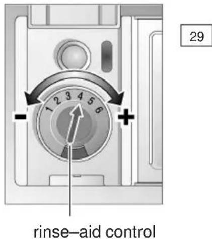GAGGENAU GM 215110 - Adjusting the amount of rinse-aid - 1