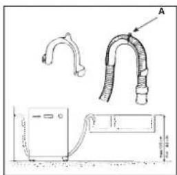 Ariston Thermo LL 63 - Raccordement au tuyau d'évacuation. - 2