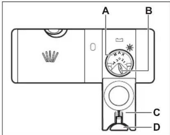PROGRESS PVX1540 - Füllendes Klarspülmittel-Dosierers - 1