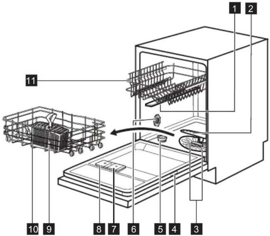 PROGRESS PVX1540 - Service - 1