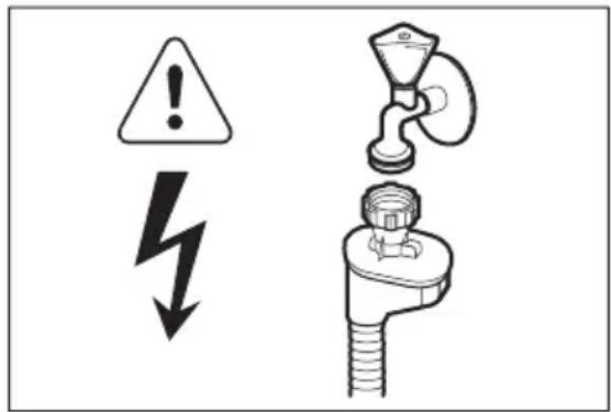 PROGRESS PVX1540 - Raccordement à l'arrivée d'eau - 1