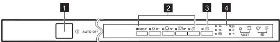 PROGRESS PVX1540 - Bandeau de commande - 1