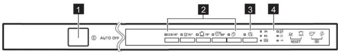 PROGRESS PVX1540 - BEDIENFELD - 1