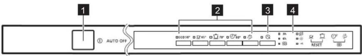 PROGRESS PVX1540 - CONTROL PANEL - 1