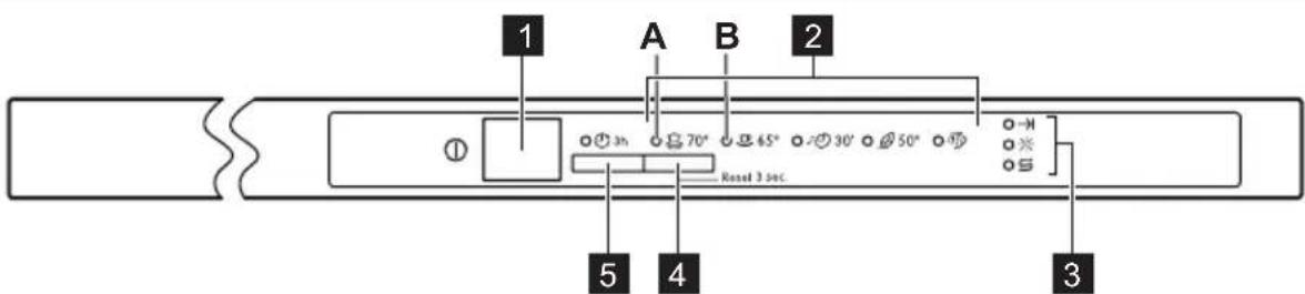PROGRESS PVX1535 - BEDIENINGSPANEEL - 1