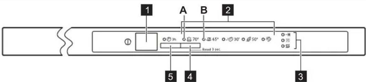 PROGRESS PVX1535 - CONTROL PANEL - 1
