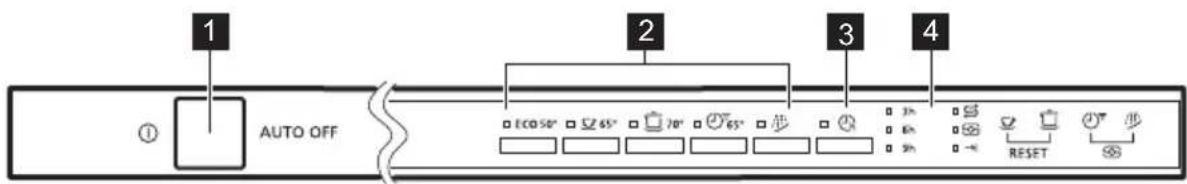 PROGRESS PVS1540 - BEDIENINGSPANEEEL - 1
