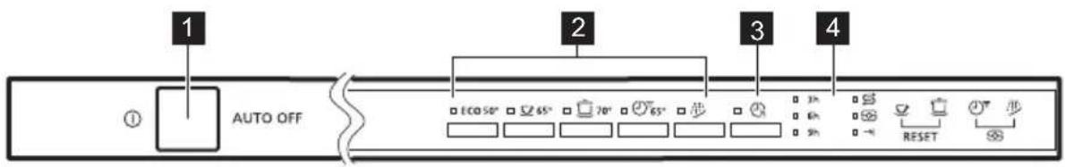 PROGRESS PVS1540 - CONTROL PANEL - 1