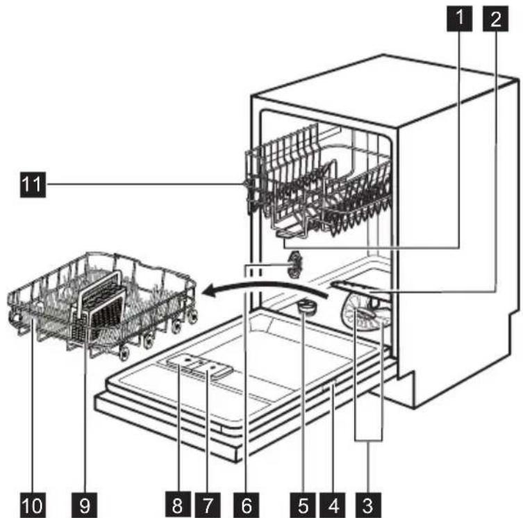 PROGRESS PVS1540 - BESCHRIJVING VAN HET PRODUCT - 1