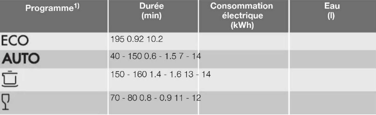 PROGRESS PIX1540X - BANDEAU DE COMMANDE - 3