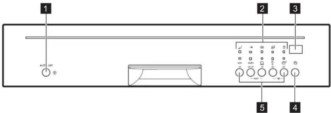 PROGRESS PIX1540X - BEDIENINGSPANEEEL - 1