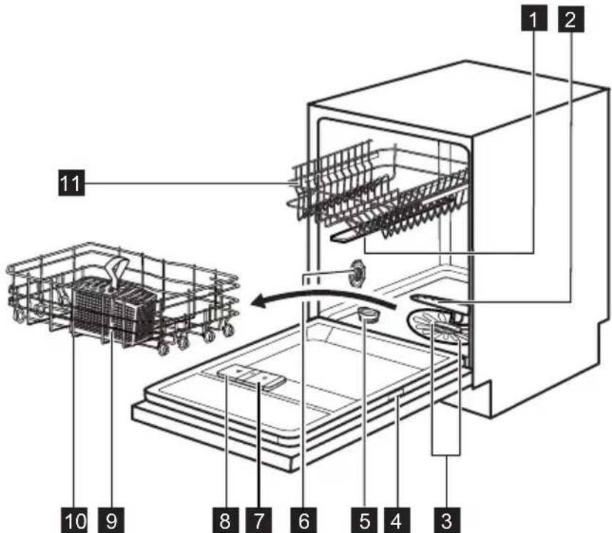 PROGRESS PIX1535X - Avertissement risque de blessure ou d'asphyxie. - 1