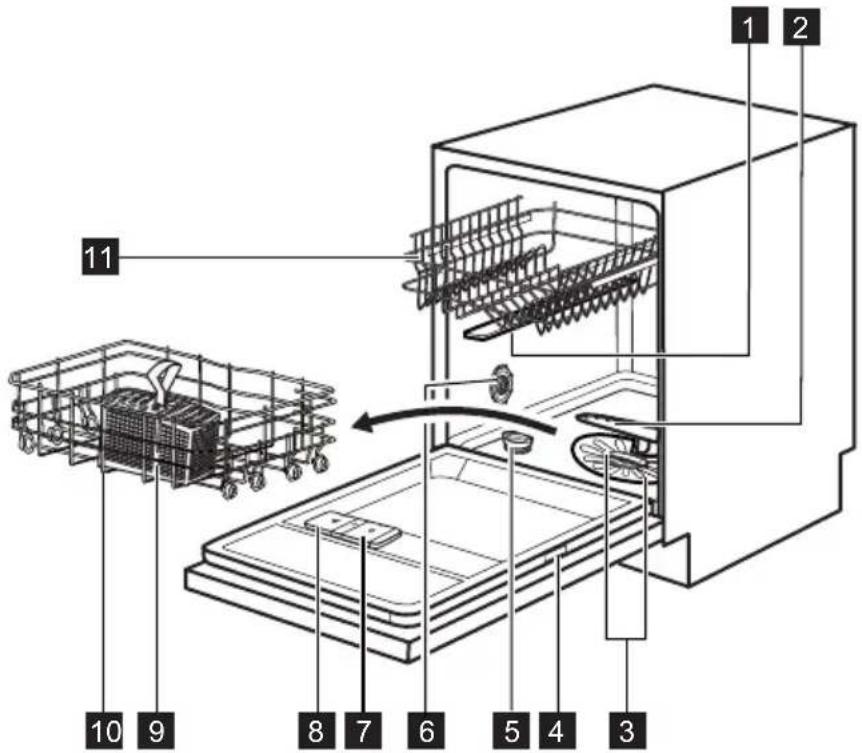 PROGRESS PIX1535X - BESCHRIJVING VAN HET PRODUCT - 1