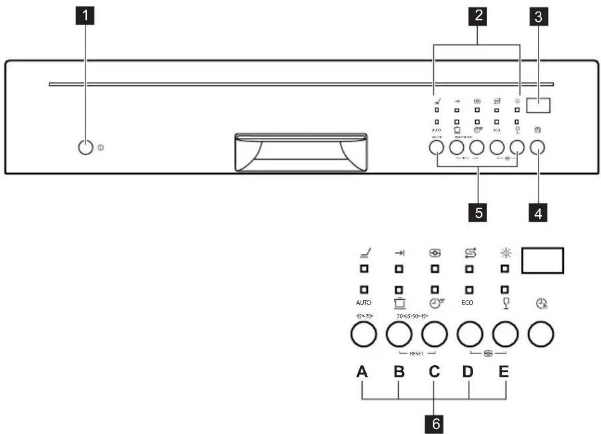 PROGRESS PIX1535X - Bandeau de commande - 1