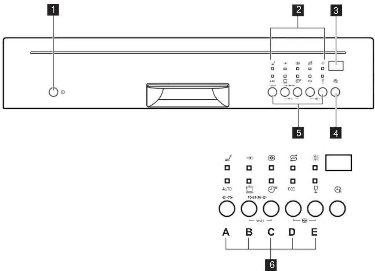 PROGRESS PIX1535X - BEDIENINGSPANEEL - 1