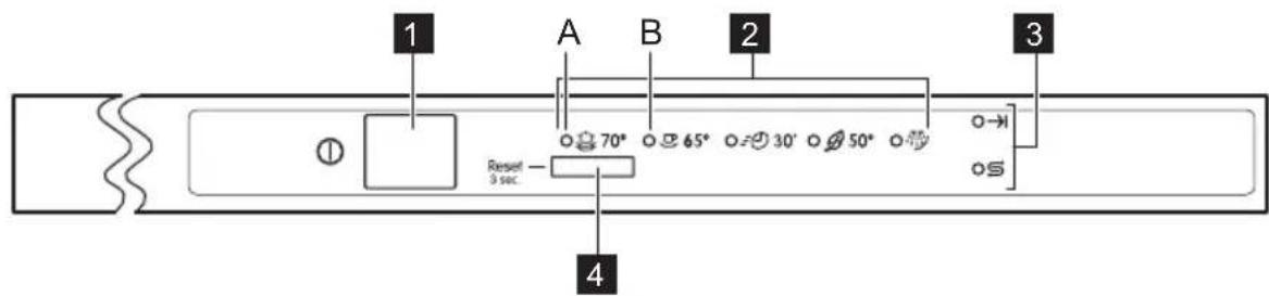 Leonard LV1510 - CONTROL PANEL - 1
