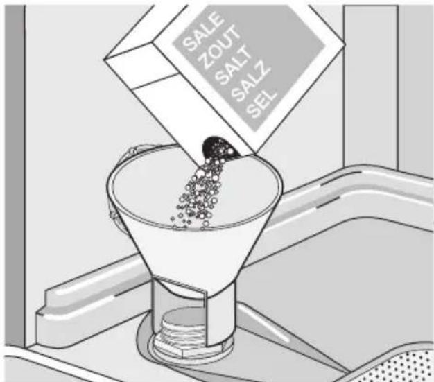 Leonard LI1315X - So füllen Sie den Salzbehälter: - 1