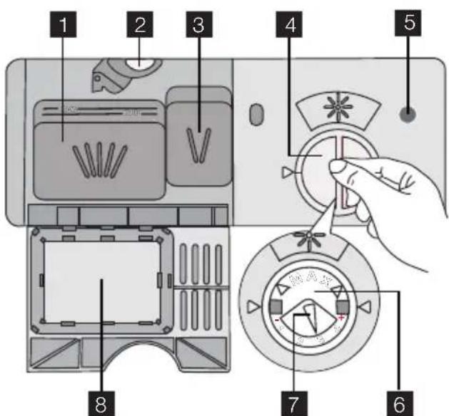 Leonard LI1315X - UTILISATION DU PRODUIT DE LAVAGE ET DU LIQUIDE DE RINÇAGE - 1