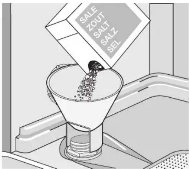 Leonard LI1310X - How to fill the salt container: - 1