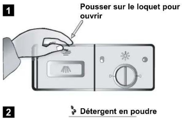 Pousser sur le loquet pour ouvrir Détergent en poudre