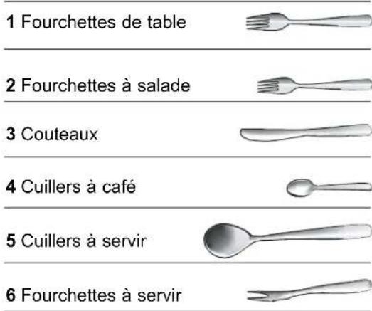 1 Fourchettes de table 2 Fourchettes à salade 3 Couteaux 4 Cuillers à café 5 Cuillers à servir 6 Fourchettes à servir